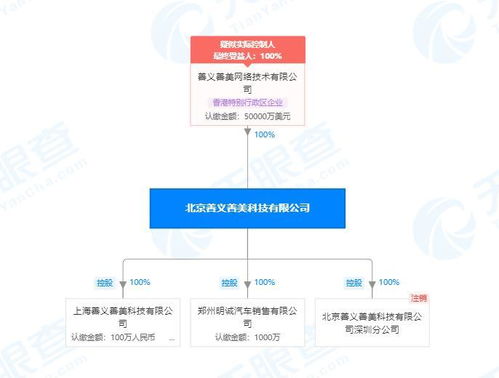 人人車關(guān)聯(lián)公司被列為被執(zhí)行人，金額超1500萬涉及計算機軟件開發(fā)