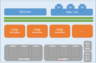 如何設(shè)計一款優(yōu)秀的軟件架構(gòu)