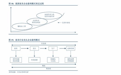 緊扣十四五軟件發(fā)展規(guī)劃，挖掘數(shù)字化轉(zhuǎn)型投資機會——東吳證券計算機行業(yè)年度策略